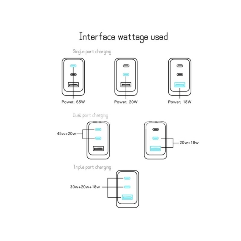 Battery Charger 65W Fast Charger 1 Usb + 2 Usb Type C White Eu Plug